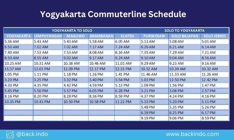 yogyakarta commuterline schedule